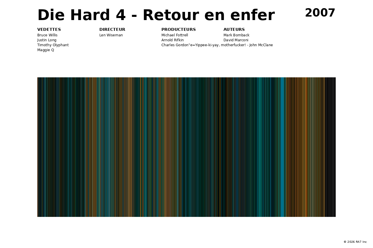 Aperçu de l’affiche pour Die Hard 4 - Retour en enfer